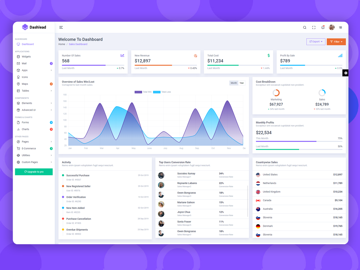 Dashlead-Laravel Admin Template